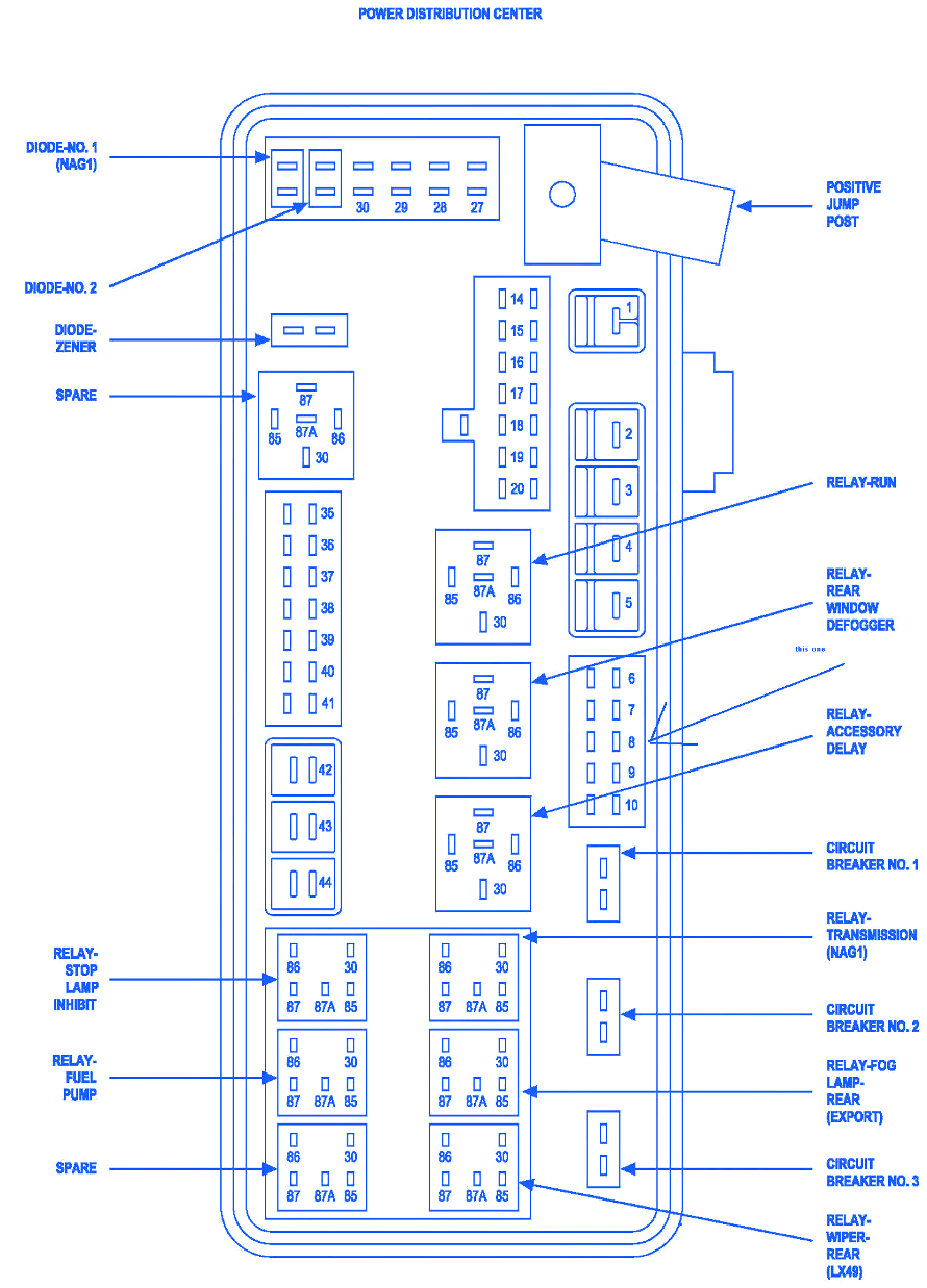 Dodge Nitro 2008 Front Fuse Box/Block Circuit Breaker Diagram » CarFuseBox