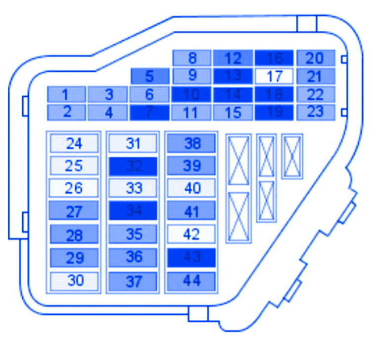 VW Polo GTI 2004 Main Fuse Box/Block Circuit Breaker Diagram » CarFuseBox