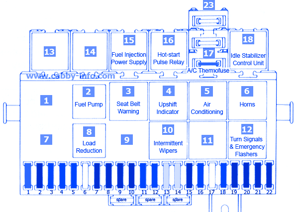 VW Vanagon 1992 Primary Fuse Box/Block Circuit Breaker Diagram » CarFuseBox