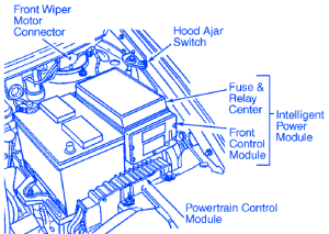 Dodge Viper 2009 Front Electrical Circuit Wiring Diagram » CarFuseBox
