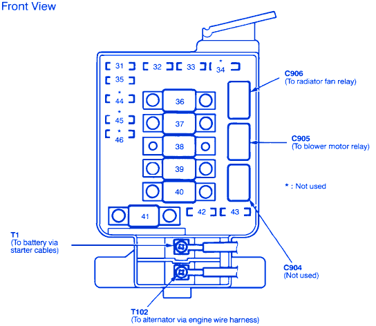 Acura Integra 1992 Dashboard Fuse Box/Block Circuit Breaker Diagram