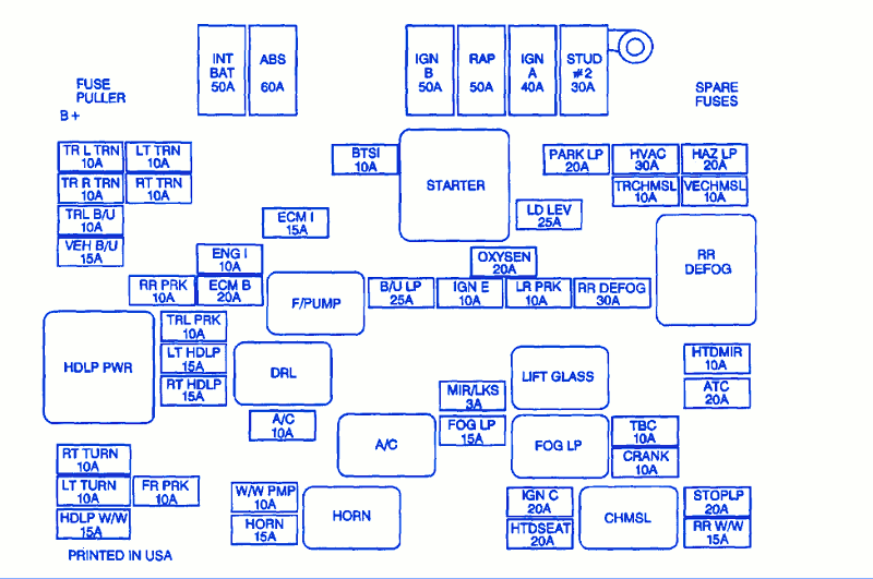 Chevrolet Classic 1988 Fuse Box/Block Circuit Breaker Diagram » CarFuseBox