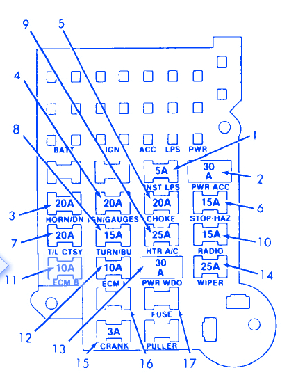 Chevrolet Blazer 1990 Interior Fuse Box  Block Circuit