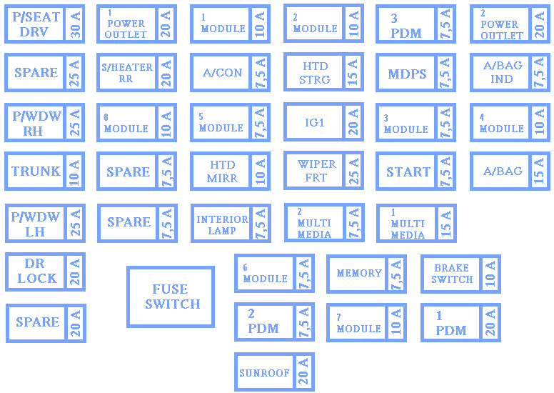 2007 Kia Sportage Fuse Box Diagram