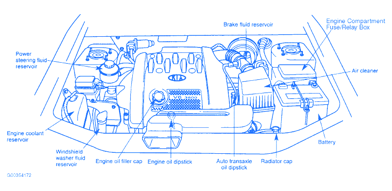 Kia Sedona 2005 Engine Part Electrical Circuit Wiring Diagram » CarFuseBox