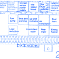 Chevy Trailblazer 2003 Main Fuse Box/Block Circuit Breaker Diagram