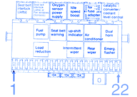 Chevy Trailblazer 2002 Fuse Box/Block Circuit Breaker Diagram » CarFuseBox