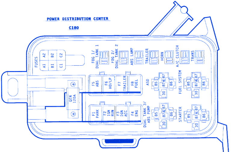 Dodge Stealth 1995 Fuse Box/Block Circuit Breaker Diagram » CarFuseBox