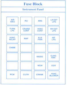 Lincoln Blackwood 2002 Fuse Box/Block Circuit Breaker Diagram » CarFuseBox