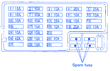 Nissan Micra 2006 Main Fuse Box/Block Circuit Breaker Diagram » CarFuseBox