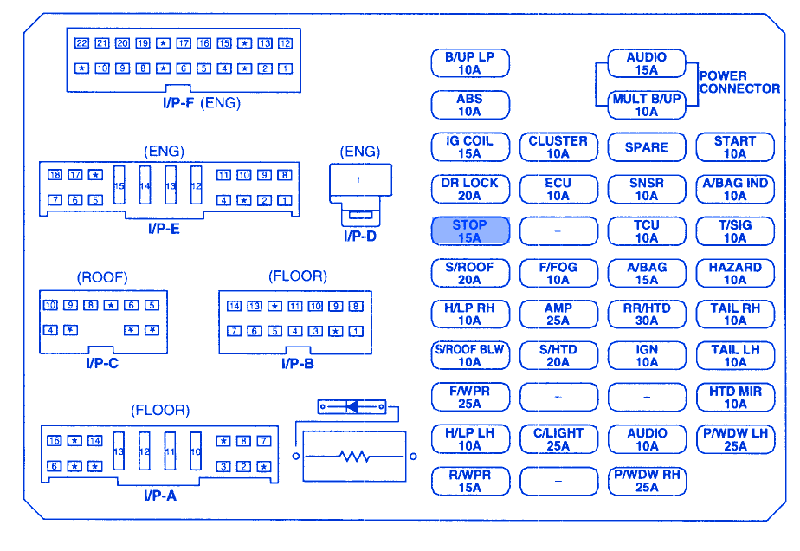 KIA EX 2004 Main Fuse Box/Block Circuit Breaker Diagram » CarFuseBox