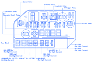 GMC Canyon 2006 Main Fuse Box/Block Circuit Breaker Diagram » CarFuseBox