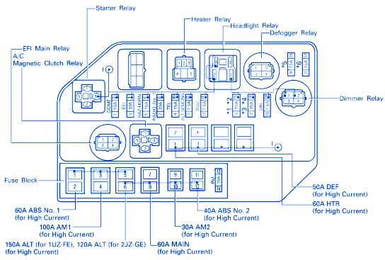 Lexus Lx470 1996 Fuse Box  Block Circuit Breaker Diagram