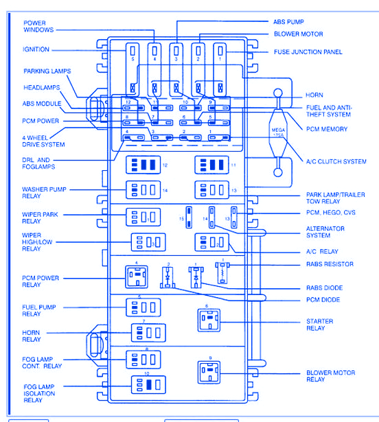 Ford Sport Track 2001 Main Fuse Box/Block Circuit Breaker Diagram ...