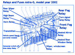 Vauxhall Astra G Series 2005 Fuse Box/Block Circuit Breaker Diagram