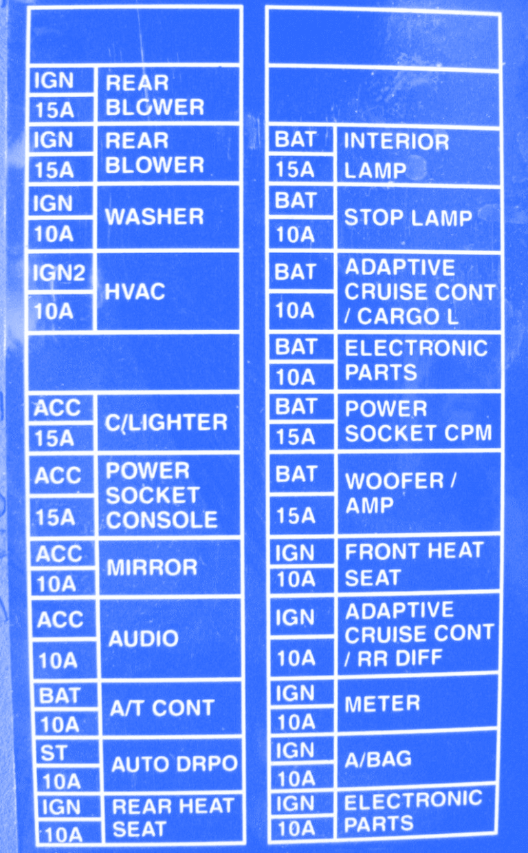 Nissan Leopard 2001 Front Fuse Box/Block Circuit Breaker Diagram