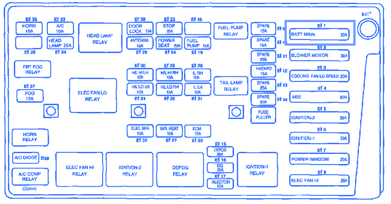 Daewoo Nubira 2002 Engine Fuse Box/Block Circuit Breaker Diagram
