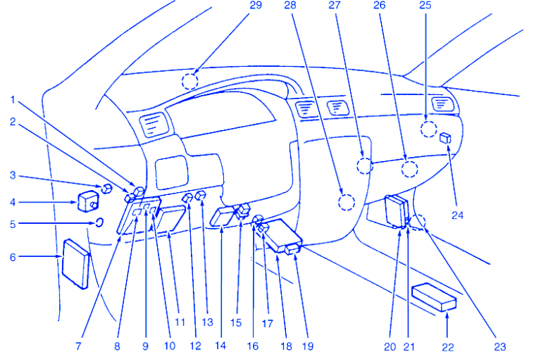 Nissan Elgrand 2001 Under The Dash Fuse Box/Block Circuit Breaker