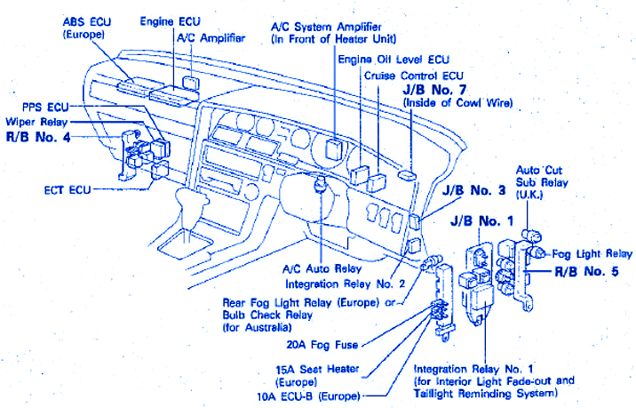 Toyota Tundra 2005 Dashboard Electrical Circuit Wiring Diagram » CarFuseBox