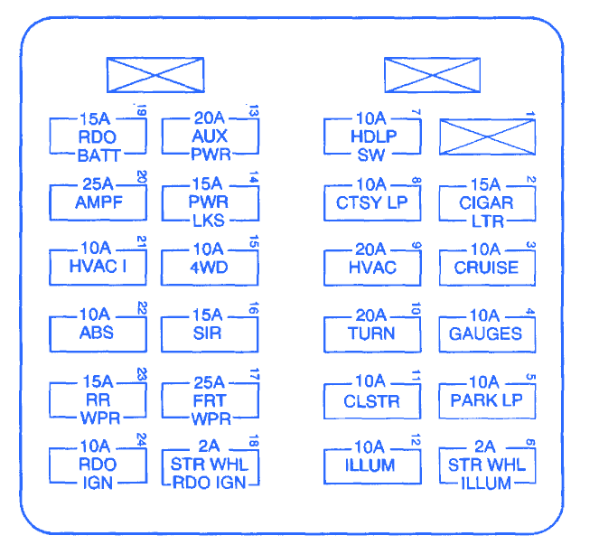 Chevrolet Cruze 2011 Engine Fuse Box/Block Circuit Breaker Diagram