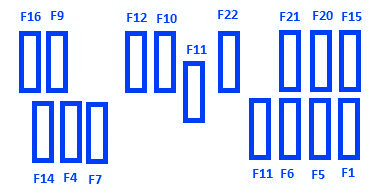 Citroen Berlingo First 2008 Instrument Panel Fuse Box/Block Circuit