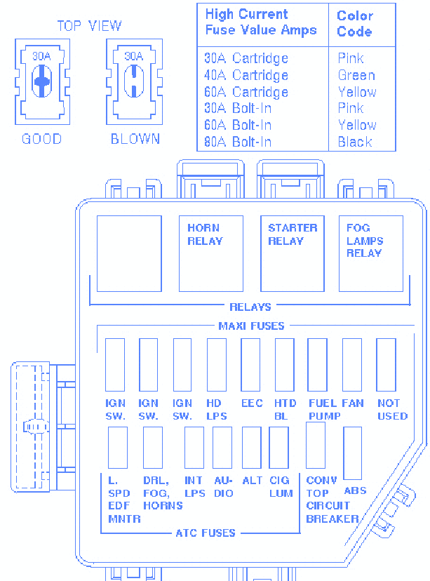 Ford Mustang Mach 1 2004 Fuse Box/Block Circuit Breaker Diagram