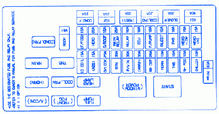 KIA Pregio Diesel 1994 Fuse Box/Block Circuit Breaker Diagram » CarFuseBox