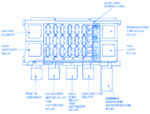 Wiring Diagram PDF: 2002 Pontiac Bonneville Fuse Diagram