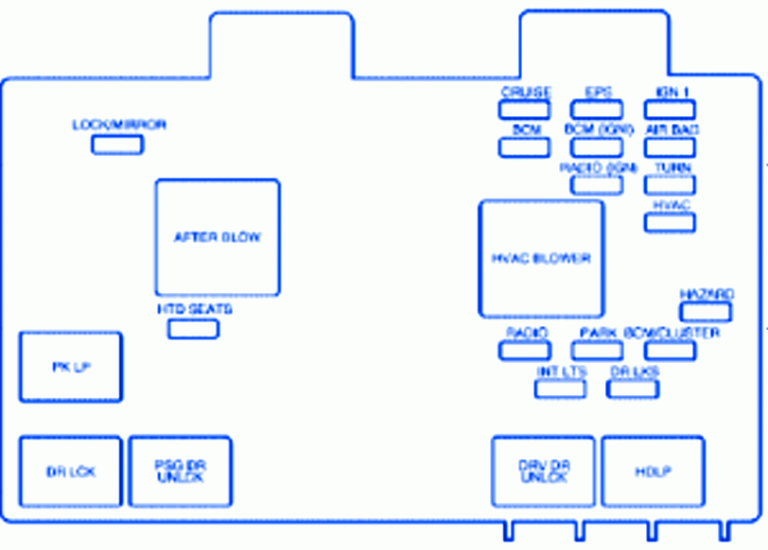 Saturn Aura 2007 Instrument Panel Fuse Box/Block Circuit Breaker