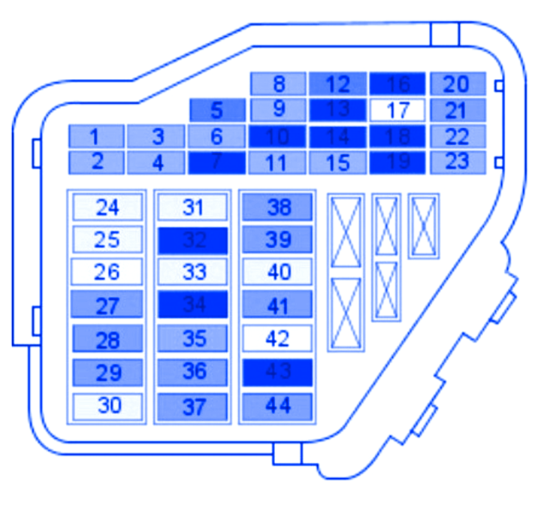 VW Polo GTI 2001 Engine Fuse Box/Block Circuit Breaker Diagram » CarFuseBox