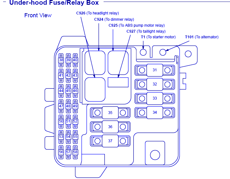 2001 Acura Dash Wiring Diagram And Alternator Fuse Location from www.carfusebox.com