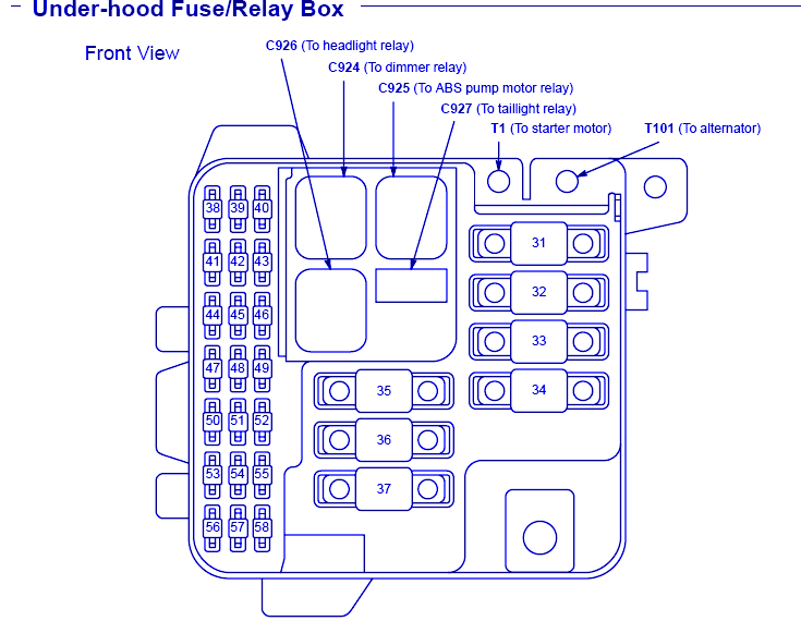 Acura Legend 1995 Under Hood Fuse Box/Block Circuit  