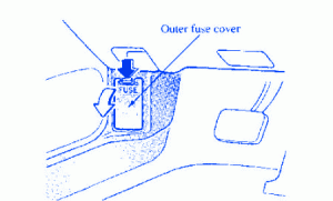 Mazda Millenia S 1998 Under The Dash Fuse Box/Block Circuit Breaker