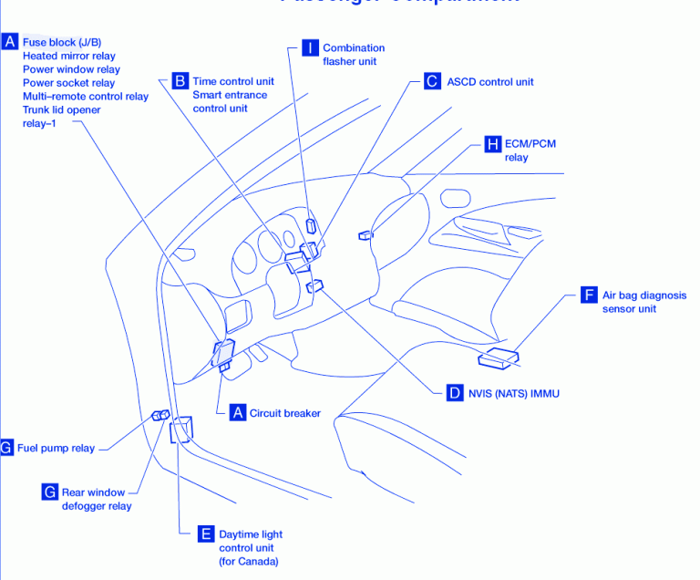 Nissan Sentra Super Touring 1997 Fuse Box/Block Circuit Breaker Diagram