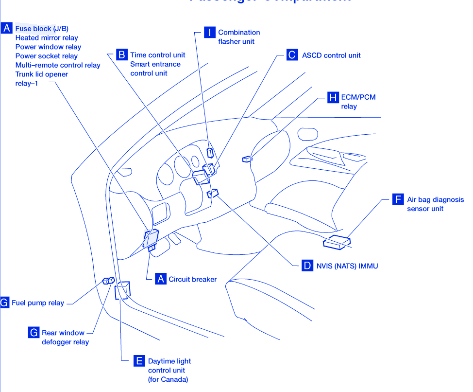 Nissan Sentra Super Touring 1997 Fuse Box  Block Circuit