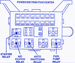 Dodge Dakota 4×4 1992 Engine Fuse Box/Block Circuit Breaker Diagram