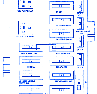 Ford Econoline E150 Cargo 1994 Fuse Box/Block Circuit Breaker Diagram
