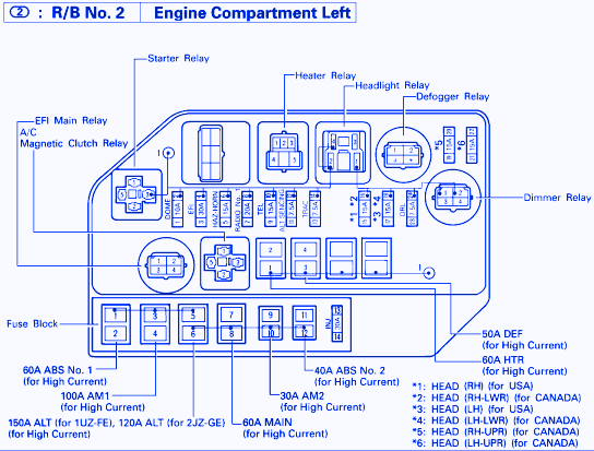 Lexus ls400 1992Engine Fuse Box/Block Circuit Breaker Diagram - CarFuseBox