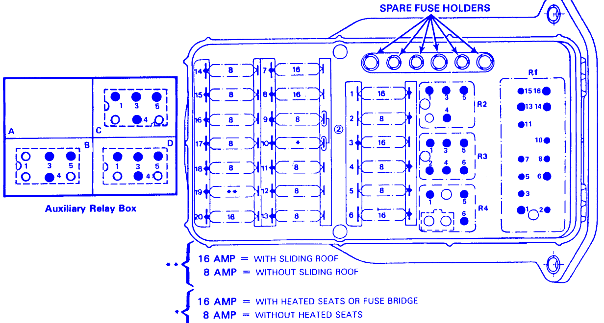 Mercy 380.SEL 1989 Fuse Box/Block Circuit Breaker Diagram - CarFuseBox