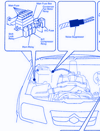 Suzuki XL-7 SUV 2007 Engine Fuse Box/Block Circuit Breaker Diagram ...