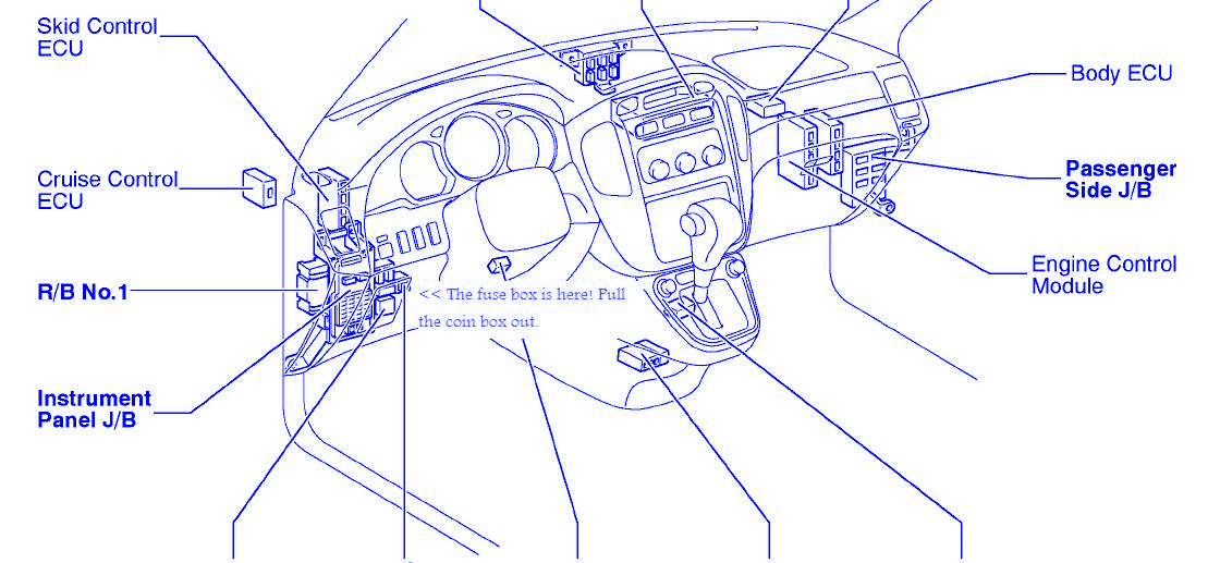 Toyota Highlander V6 4 Door 2003 Fuse Box/Block Circuit Breaker Diagram
