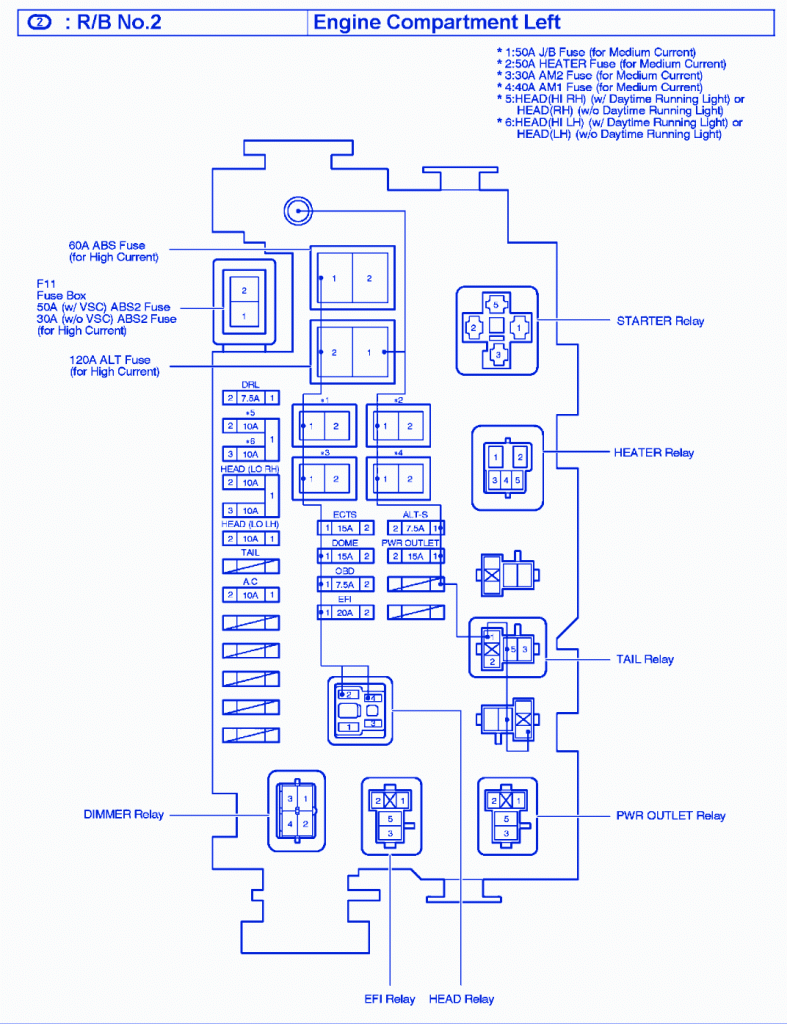 Toyota Tacoma 2006 Main Engine Fuse Box/Block Circuit Breaker Diagram
