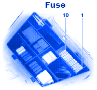 BMW R1150 GS 2005 Instrument Fuse Box/Block Circuit Breaker Diagram