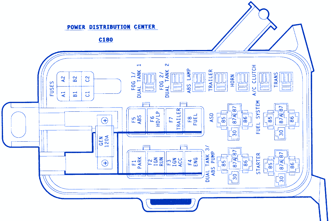 Dodge 1500 5.2L 1995 Instrument Fuse Box/Block Circuit Breaker Diagram