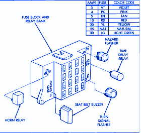 Dodge Dakota 3.9 1996 License Lamp Fuse Box/Block Circuit ... 93 dakota fuse box diagram 