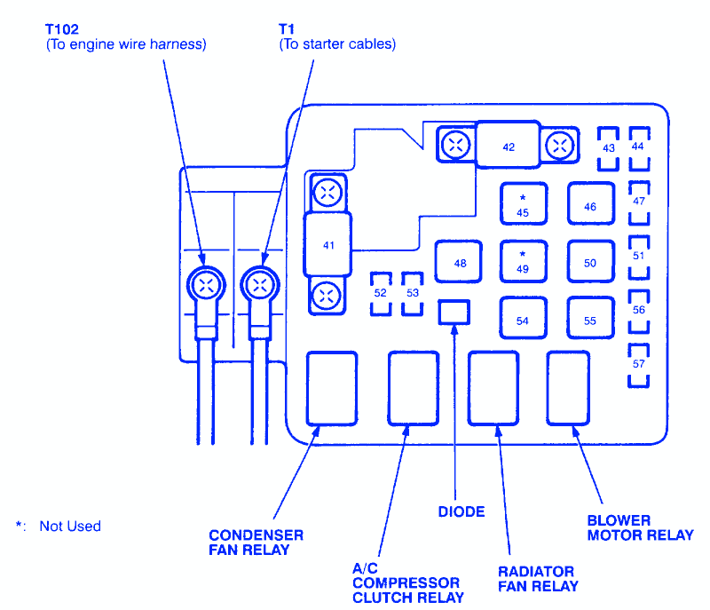 Honda Civic 1999 Condenser Fuse Box  Block Circuit Breaker