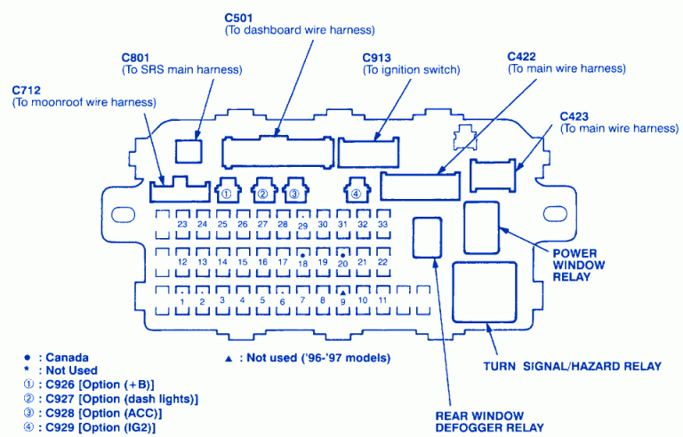 Honda Civic EX 2003 Main Engine Fuse Box/Block Circuit Breaker Diagram