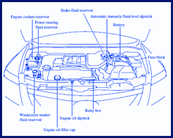 Mazda CX9 SUV 2009 Fuse Box/Block Circuit Breaker Diagram - CarFuseBox