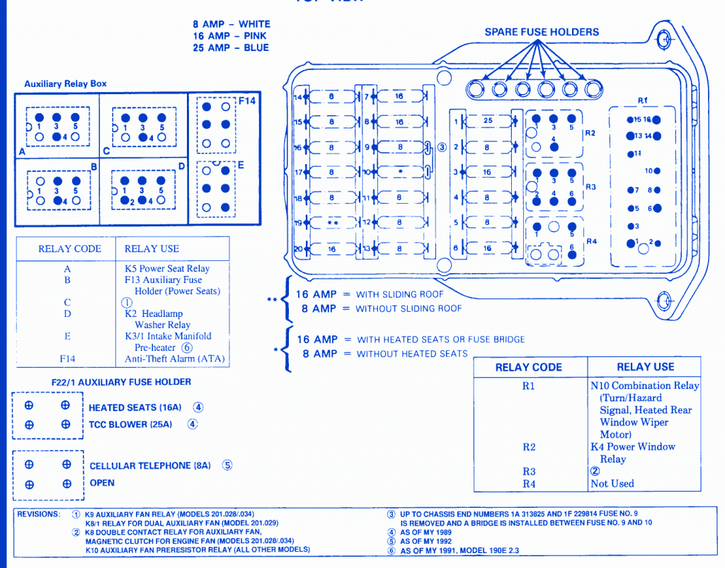 Mercedes W201 2.3 1993 Fuse Box/Block Circuit Breaker Diagram CarFuseBox