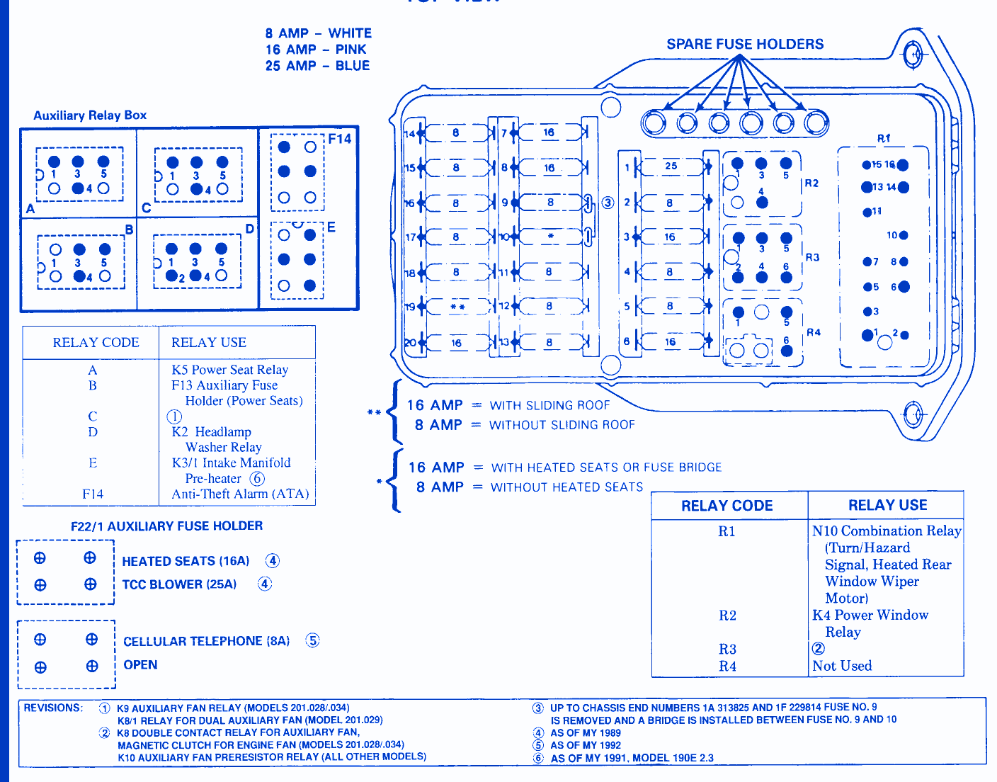 Mercedes W201 2.3 1993 Fuse Box/Block Circuit Breaker Diagram - CarFuseBox